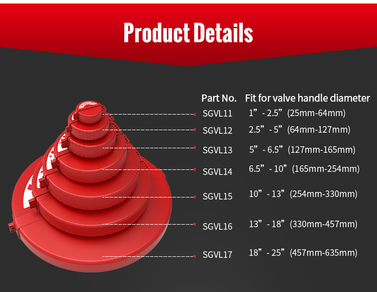 ขนาด gate valve lockout loto lock valve